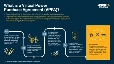 GKN VPPA News.png (1)