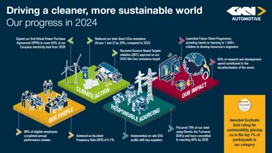 Sustainability Progress Report 2024 - thumbnail  news.png (1)
