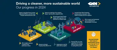Driving a cleaner more sustainable world.jpg